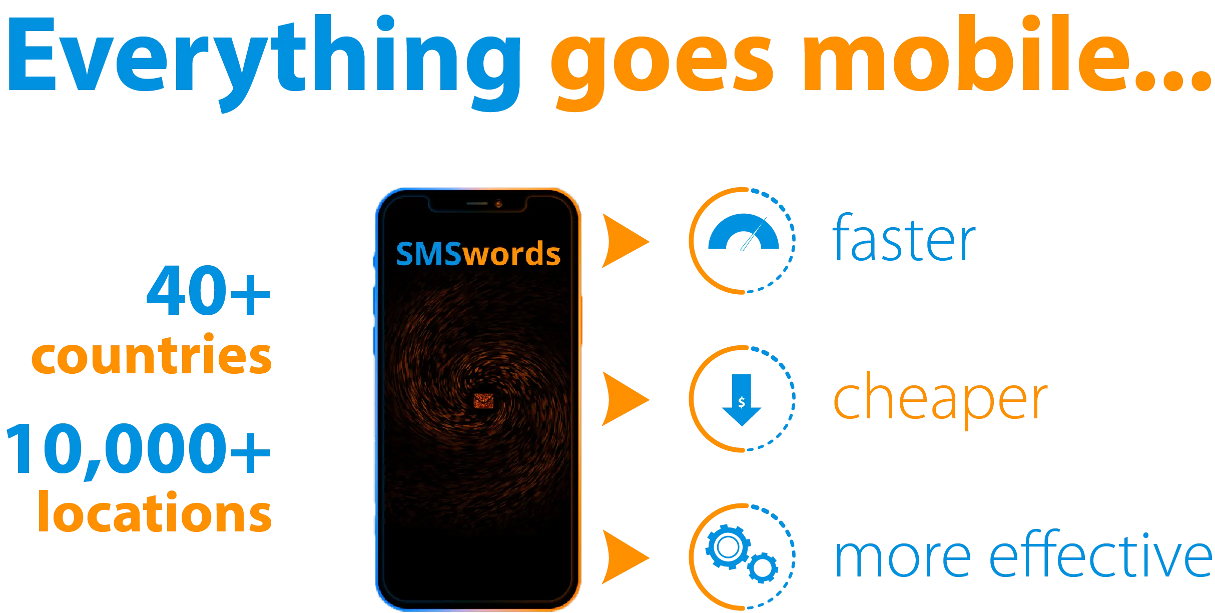 SMSwords Ads